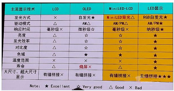 LED顯示屏、LCD液晶屏、DLP幕墻 該如何選擇？(圖1)